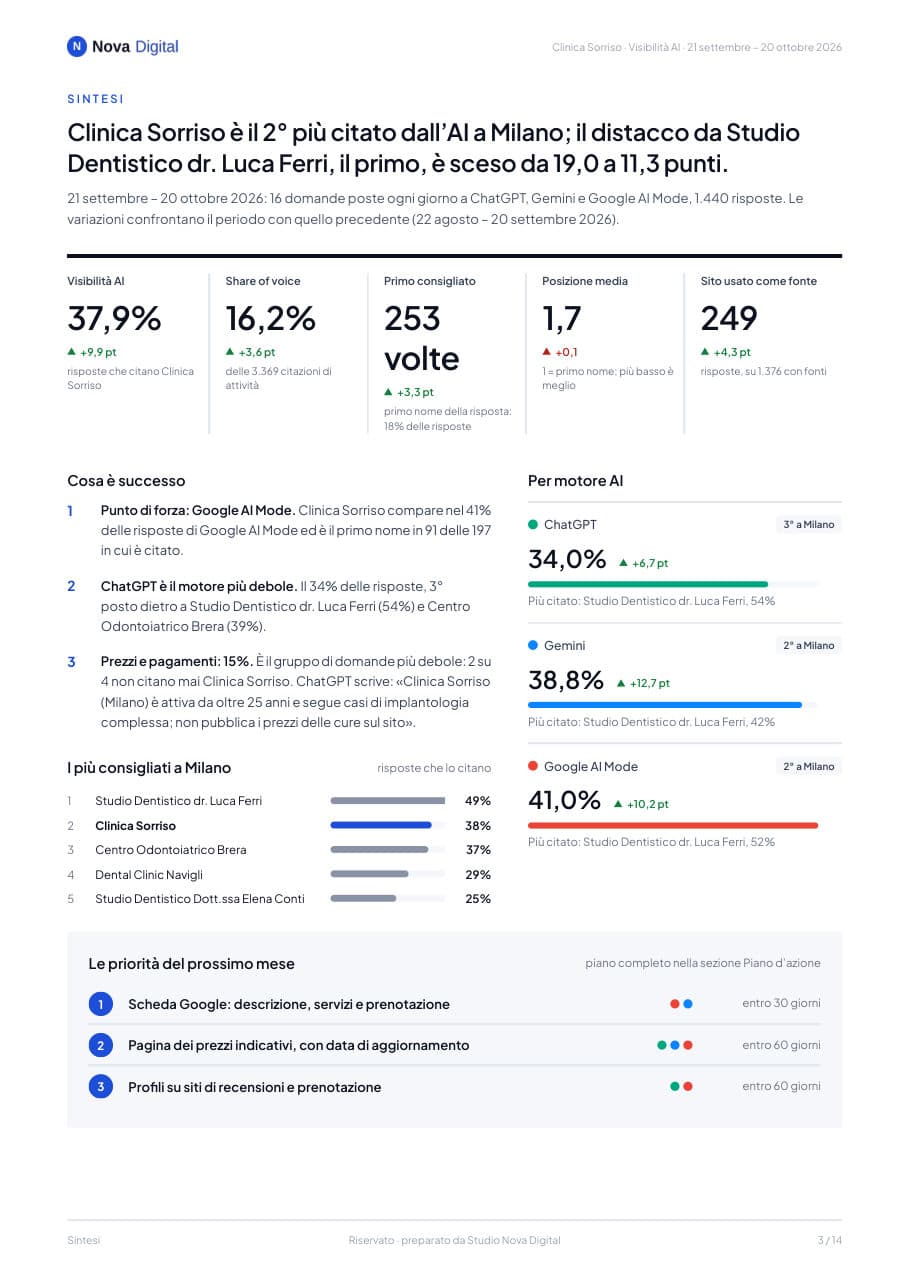 Pagina di sintesi del report